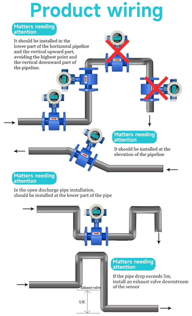 Magnetic Flowmeter3