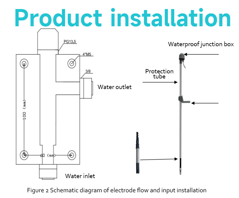On-line Residual Chlorine Detector5